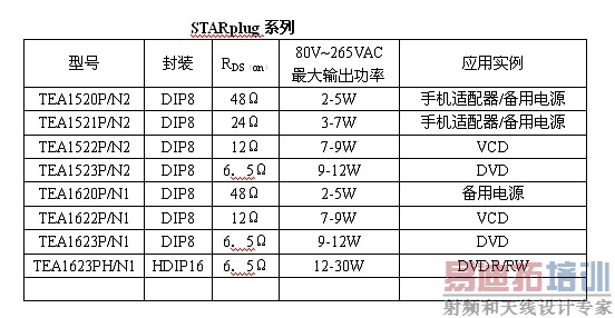 STARplugƷϵ