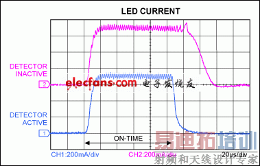 Figure 4. These LED-current waveforms from Figure 1 show that an active detector circuit (blue trace) has little effect on the LED current.