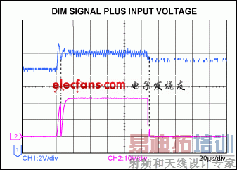 Figure 3. In Figure 1, oscillation on the input voltage (blue) causes glitches at the DIM-voltage transitions.