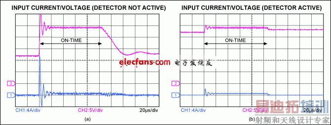 Figure 2. Input voltage and current from Figure 1, with the blue detection circuit inactive (a) and active (b).