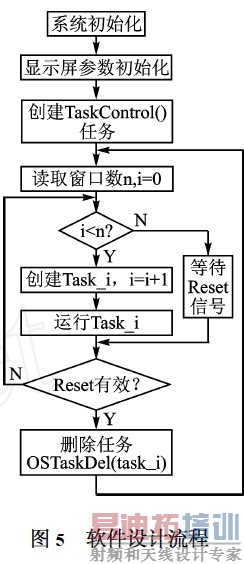 μC/OS2IILEDʾͼ