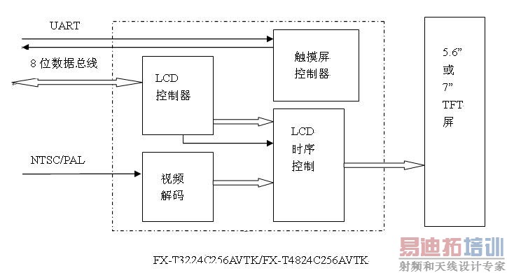 LCD + AV+ һ + 4”5.6”7”