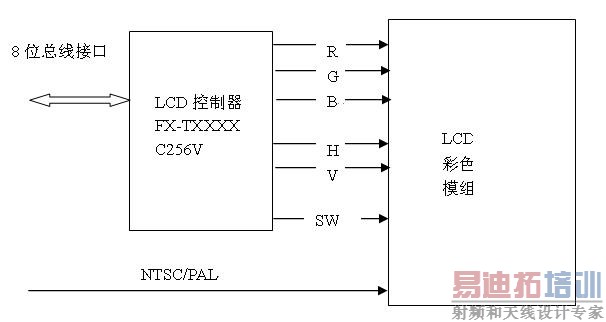 LCD+LCDɫģ 