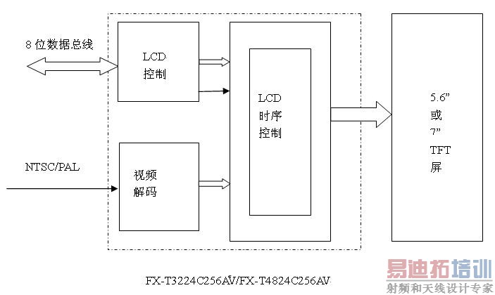  LCD+AVһ + 4”5.6”7” 