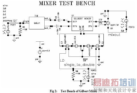 Spectrerf中mixer的nf该如何仿真 微波射频技术问答