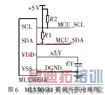 MLX90614ģΧ·