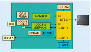 о߱USB1