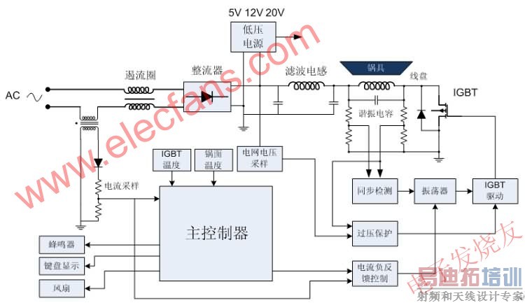 ¯ϵͳͼ www.elecfans.com