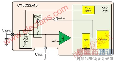 CSDӦ߼ͼ www.elecfans.com