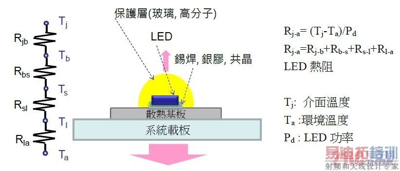 LEDԪֱͼ