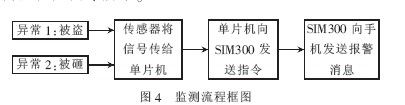 http://www.eefocus.com/include/picture/500/400/data/12-02/20755228120238/1330431400_38126787.jpg