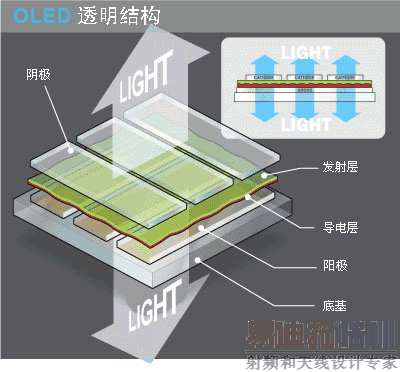 OLED